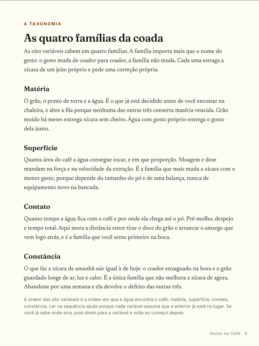 O mapa: As quatro famílias que decidem a coada: matéria, superfície, contato e constância