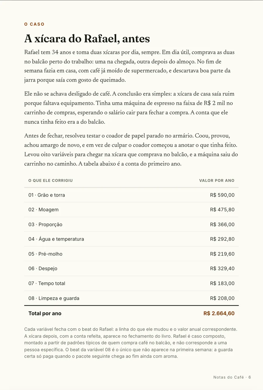 O caso: A xícara do Rafael, antes: a máquina de R$ 2 mil no carrinho e o balcão duas vezes por dia